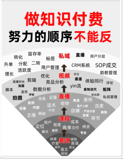 知识付费专项整治：这5类承诺性话术直接顶格封号，课程佣金冻结90天｜7月新规全解读