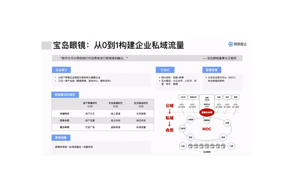 私域流量模式案例