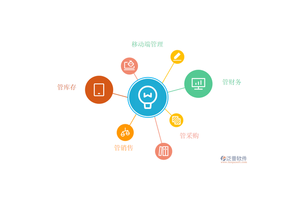 营销软件有哪些？全面解析营销软件种类