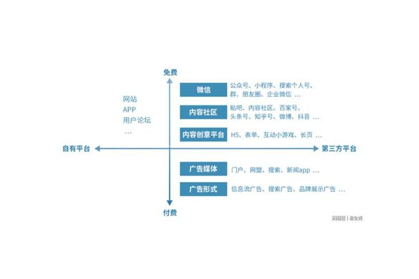 个人如何做好私域流量的方法与技巧