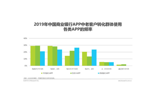 2019年app获客成本:现状剖析与未来趋势洞察