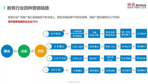 微信营销的优劣势：全面剖析与应对策略
