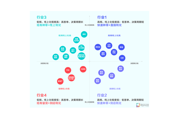 服饰私域运营成功案例：看如何实现客户高粘性与销售增长