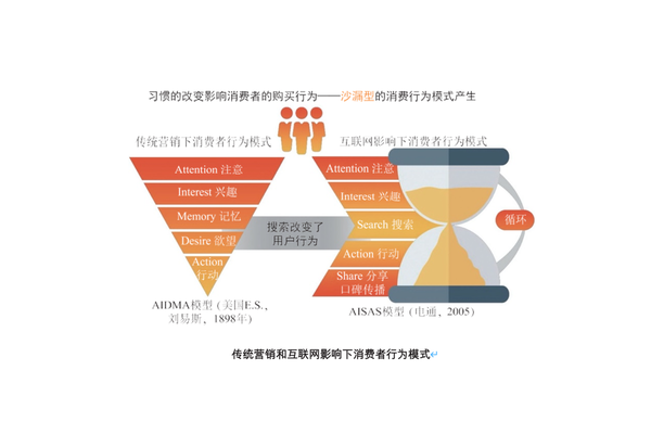 微信营销：拓展商机与信息轰炸并存，对生活影响几何？