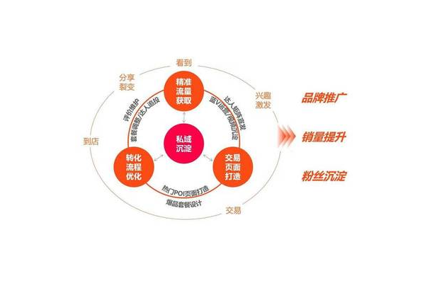 私域经济推手逆袭之路:从默默无闻到业绩神话的成功典范