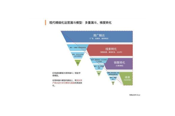 揭秘!这些私域流量裂变案例如何实现用户几何级增长