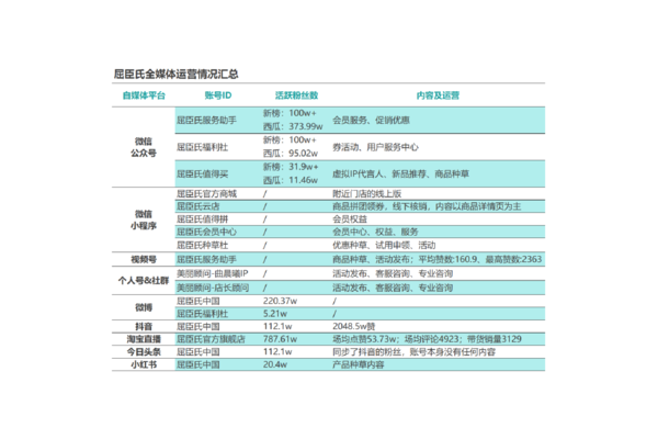 各行业私域流量成功案例大汇总，解锁私域运营致胜密码