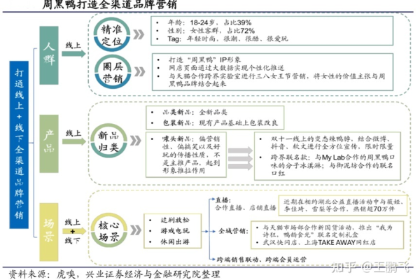 私域运营经典案例：看这些成功玩法如何实现用户深度链接与转化
