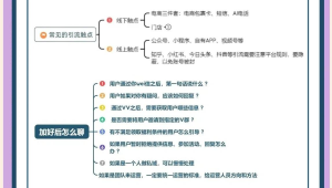 揭秘私域引流获客渠道，开启客户增长新通路