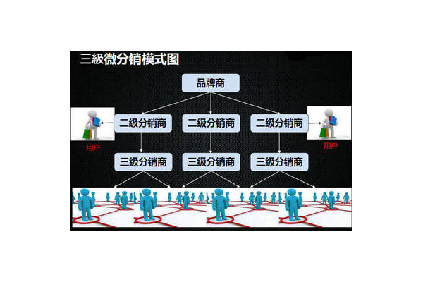 微信营销的七种模式