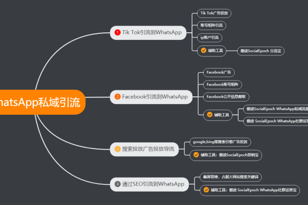 私域引流宝开源下载，开启低成本高效私域流量获取新征程