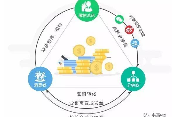 微信营销的转化模式及策略探讨