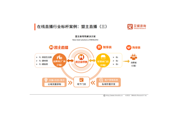 私域直播运营案例