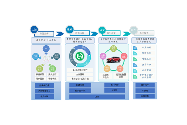 xhs 自助买赞 24 小时平台