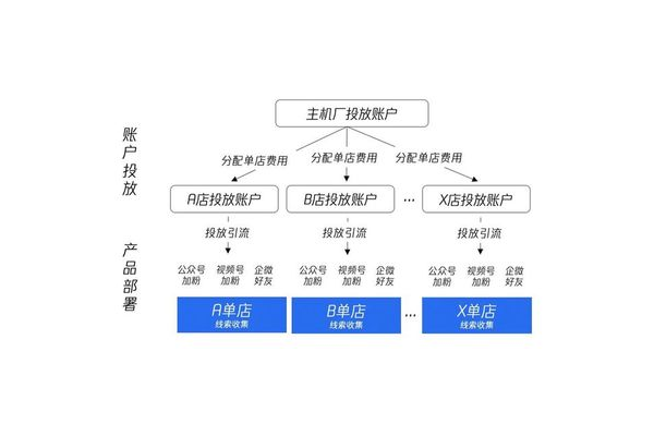 私域引流揭秘:如何精准触达目标受众,实现流量高效转化