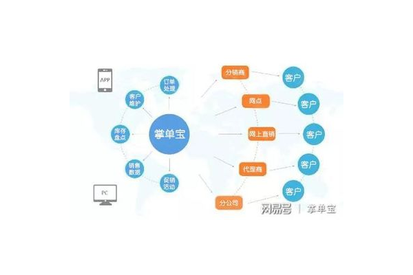 互联网大数据代理IP营销软件：开启精准营销新境界