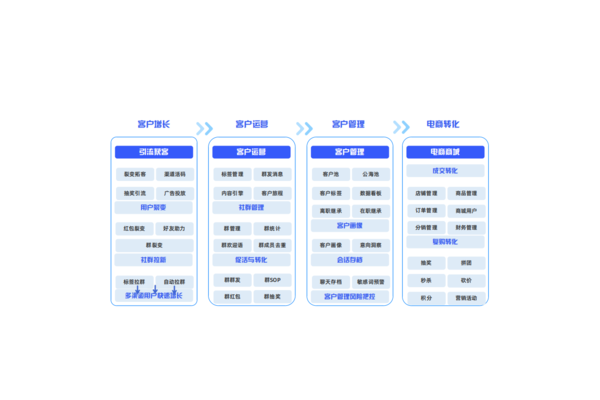 揭秘!这家企业用企微实现私域流量运营的惊人案例