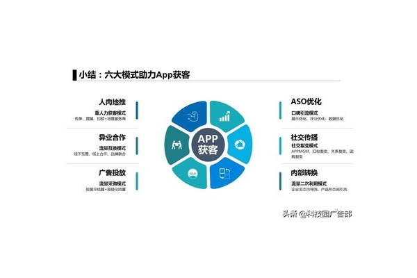 揭秘APP低成本高转化获客秘籍，开启流量与用户双增长之路