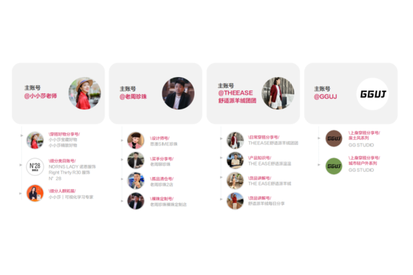 小红书矩阵账号玩法大揭秘,轻松打造超强引流组合拳