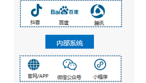 微信营销带来的影响：机遇、挑战与生活、商业的新变