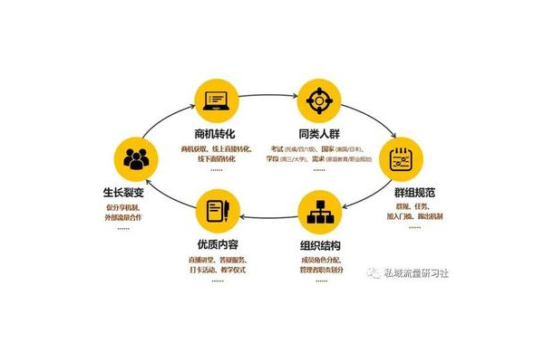 揭秘白酒私域运营成功案例：从引流到转化的全流程实战经验