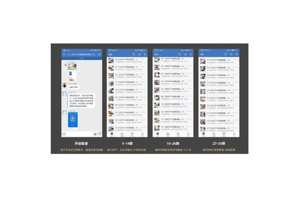企业微信私域流量实战案例:看这家企业如何实现客户高效转化