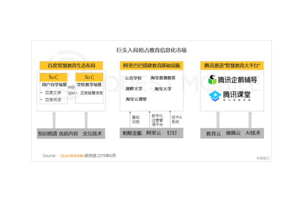 2019年app获客成本：现状剖析与趋势洞察