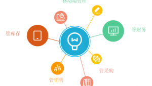 营销软件有哪些？全面盘点各类营销软件