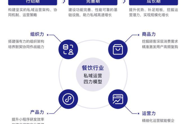 这家餐厅靠私域流量逆袭!揭秘餐饮行业私域运营成功案例