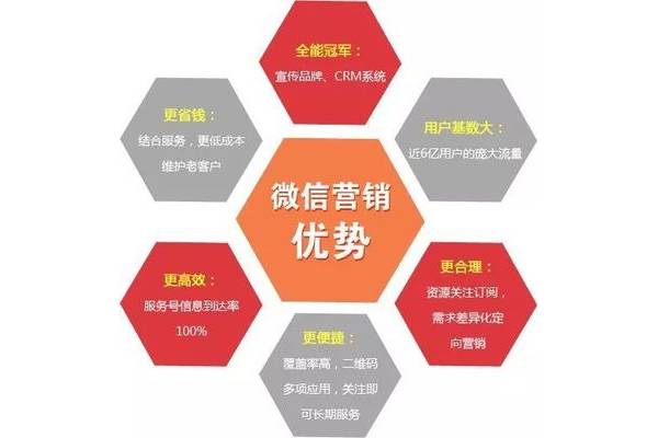 微信营销的四个显著优势大揭秘