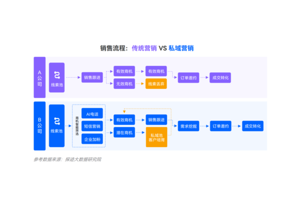 跨境私域电商成功案例：看[品牌名]如何实现销量与口碑双丰收