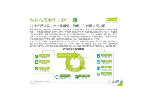 教育行业私域运营成功案例:看如何实现高效转化与持续增长