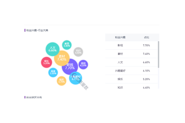 小红书粉丝多少算多？这些数字背后的秘密你知道吗