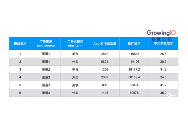 揭秘：降低下载APP获客成本的有效策略与实战经验