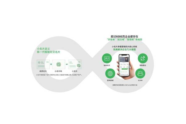 揭秘微信营销服务：到底能为企业和个人做些什么？