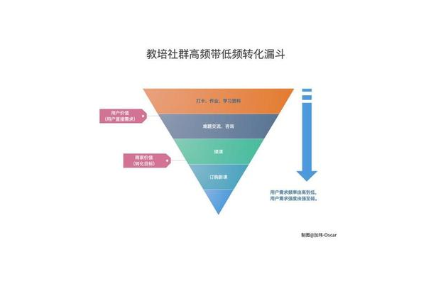 私域流量经典案例全解