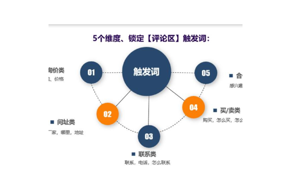 获客系统软件：提升企业客户获取能力