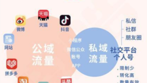 什么叫做私域流量？深入解析私域流量概念