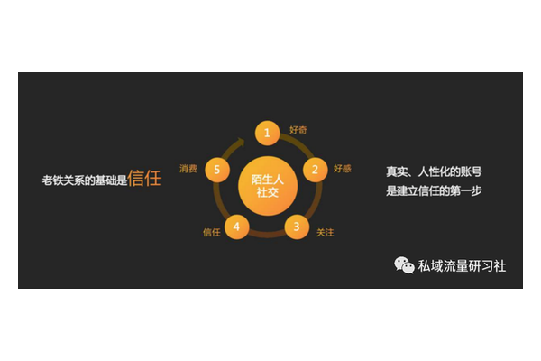 私域运营案例分享