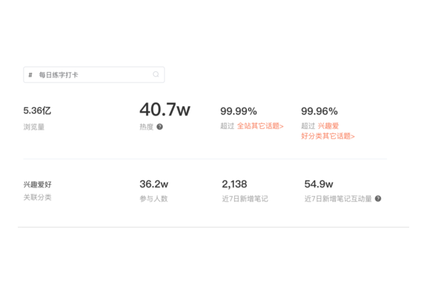 小红书种草矩阵账号：如何打造爆款内容