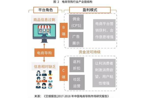 深度剖析：平台获客成本现状、影响因素及优化策略