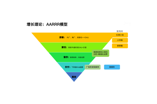私域电商模型案例