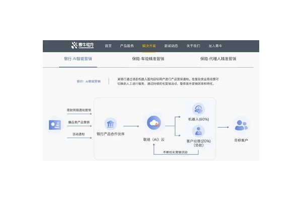 AI智能营销软件:开启精准高效、创新无限的营销新时代