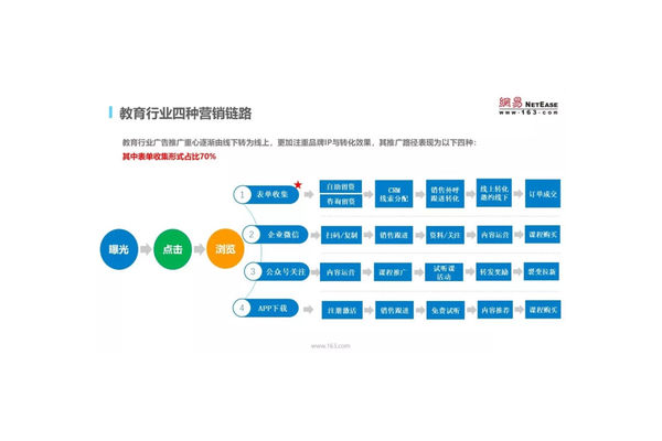 微信营销的优势与劣势:机遇与挑战并存的营销新战场
