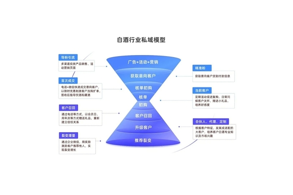 私域案例大揭秘：这些企业如何靠私域实现业绩逆势增长？