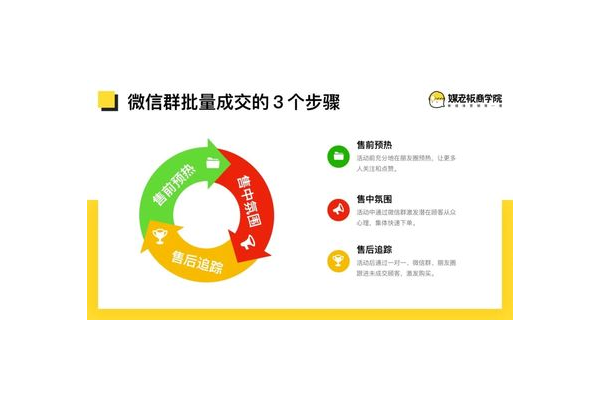 私域运营经验案例：看[品牌名]如何实现用户高粘性与业绩增长