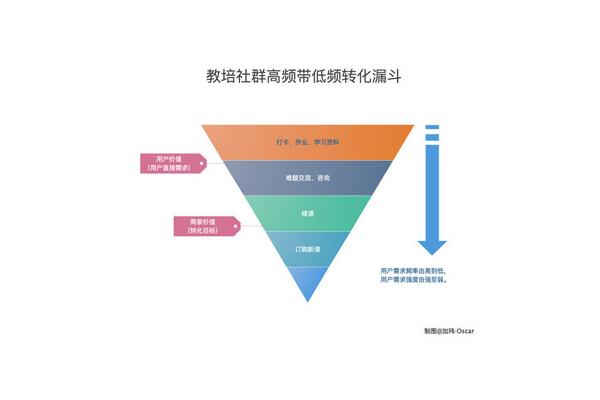 私域营销案例深度剖析:策略、成效与启示