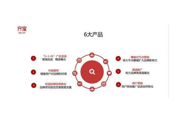 有效获客的六大渠道及其应用