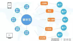 互联网大数据代理 IP 营销软件大揭秘