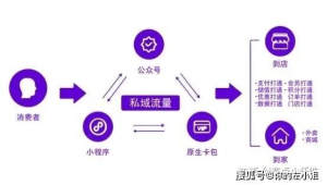 掌握这些方法，利用私域流量轻松开启赚钱之路
